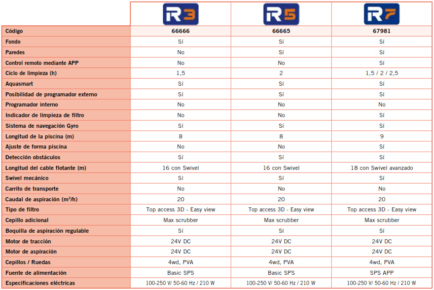 Robot Pulitore R5 AstralPool 66665
