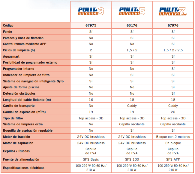 Pulitore Pulit Advance +7 Duo AstralPool 67976
