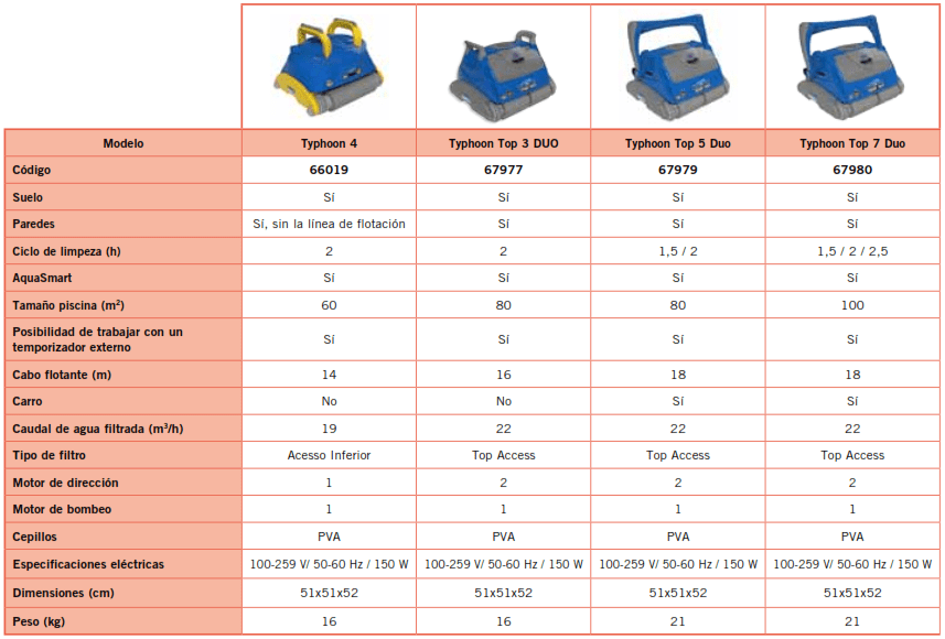 Robot Pulitore Typhoon Top 5 Duo AstralPool 67979