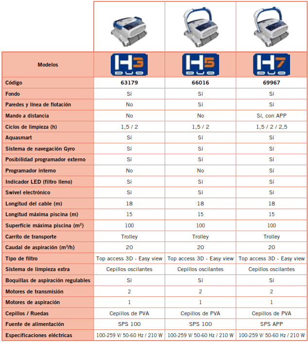 Robot Pulitore H7 Duo AstralPool 69967