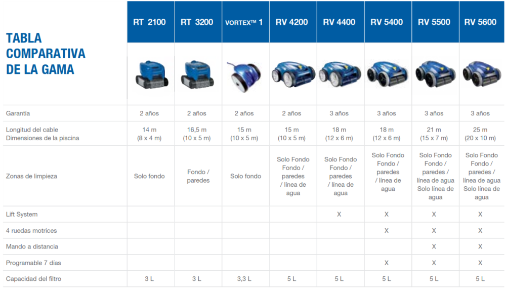 Robot Pulitore Zodiac Vortex RV4400