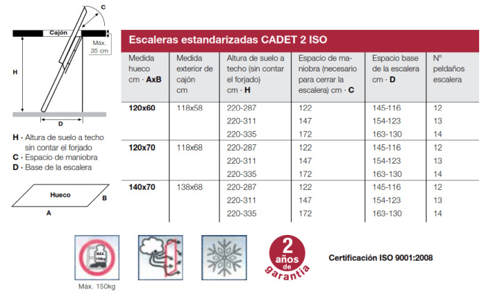 Scala retrattile Cadet 2 ISO
