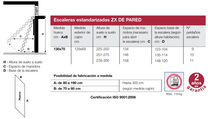 Scala retrattile a forbice ZX MURO