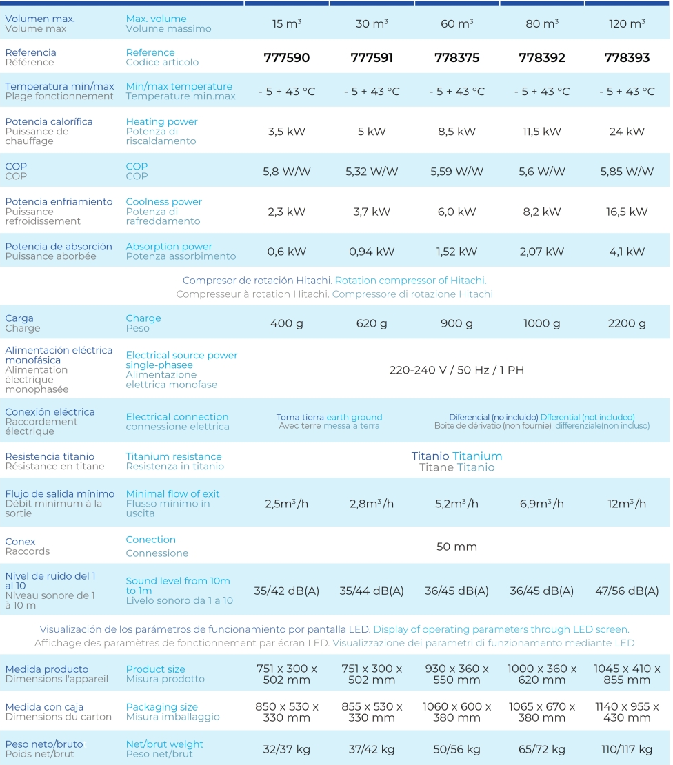 Pompa di Calore Gre per piscine fino a 120 m3 778393