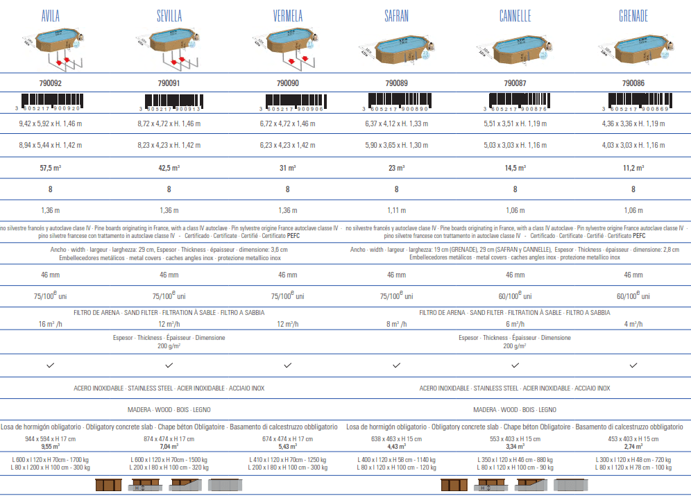 Piscina Gre Sunbay Sevilla 872x472x146 790091