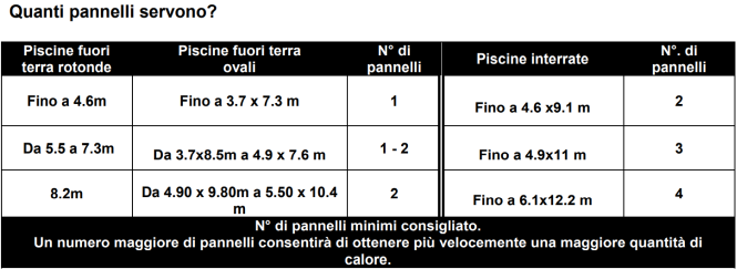 Riscaldatore Solare Gre AR2069