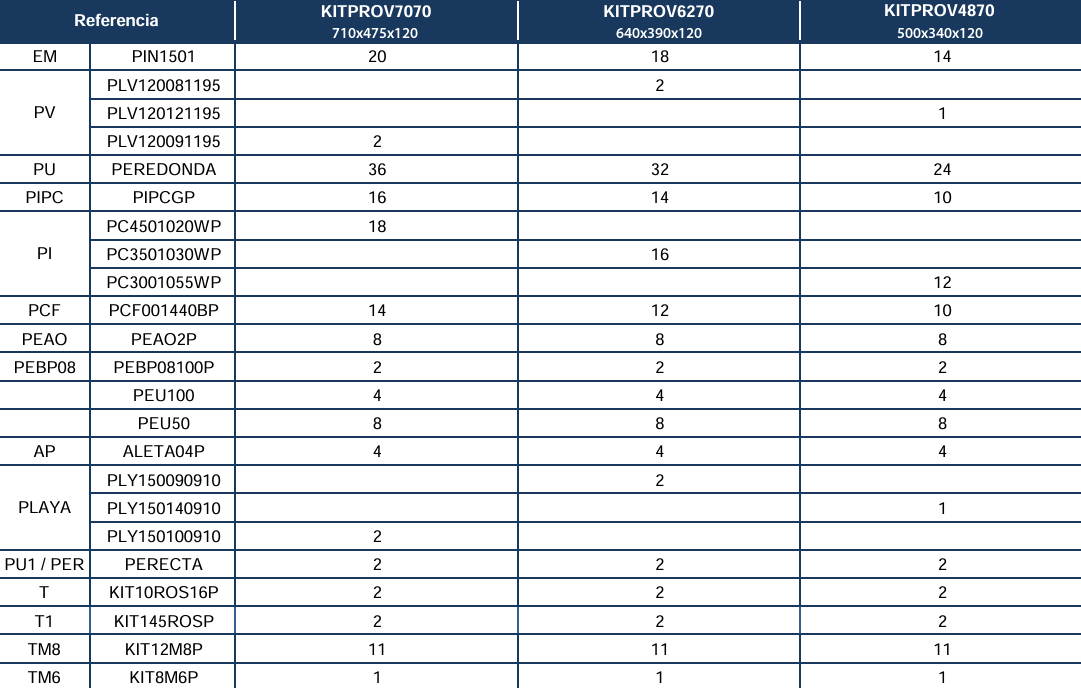Pezzi di Ricambio Piscine con Forma di Otto con Sistema Omega da 120 cm