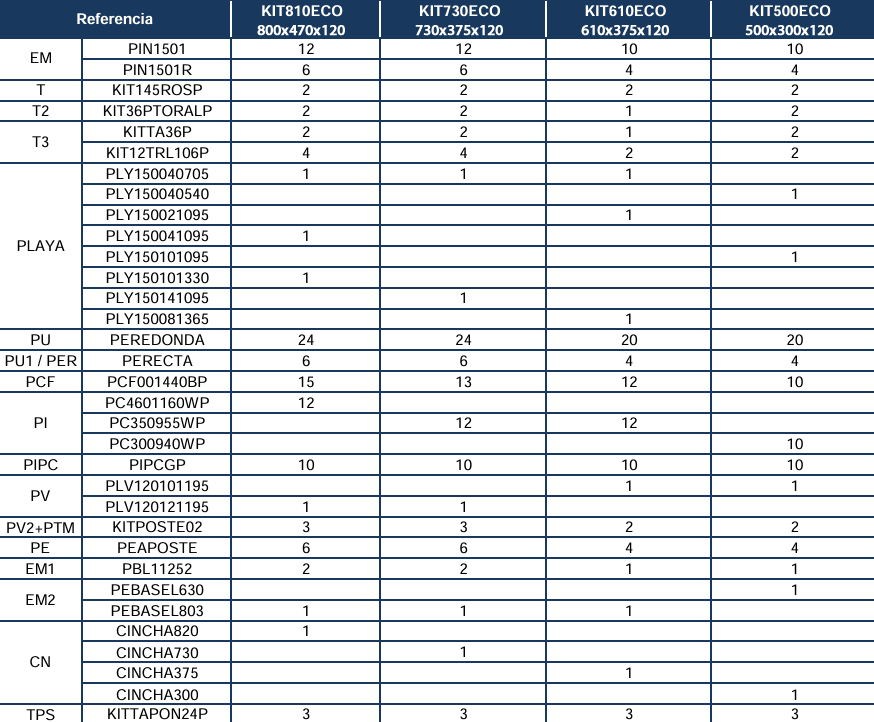 Pezzi di Ricambio Piscine Ovali Bianche con Pali da 120 cm