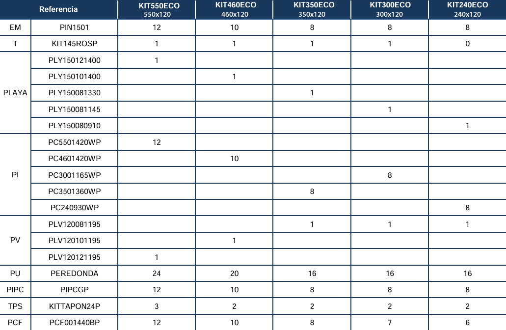 Pezzi di Ricambio Piscine Rotonde Bianche de 120 cm
