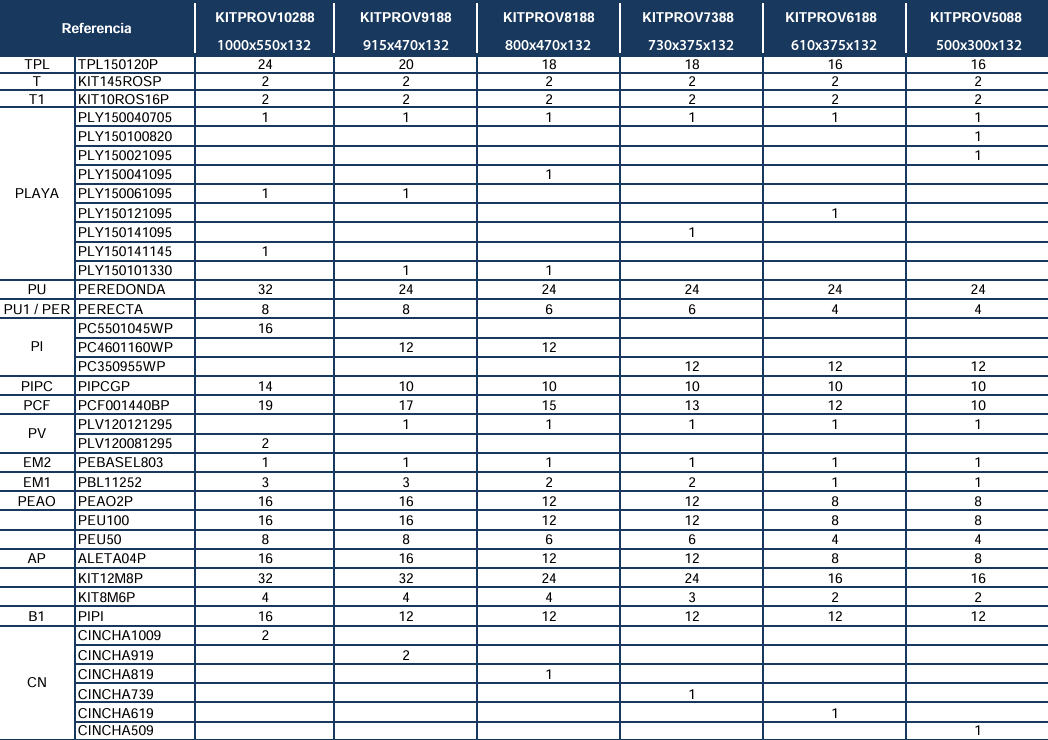Pezzi di Ricambio Piscine Ovali Bianche con Sistema Omega da 132 cm