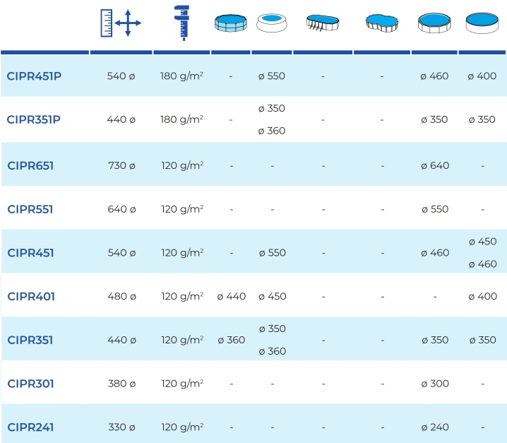 Coperture Invernali Rotonde Gre