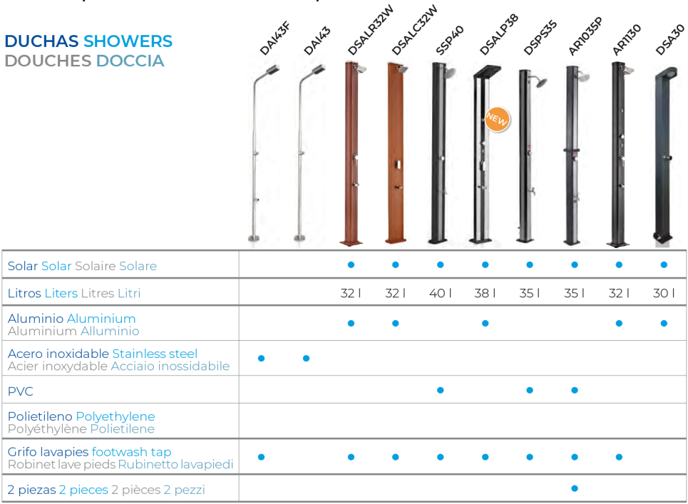 Doccia Solare Alluminio Luxe 38 l con Lavapiedi e Spruzzi Gre DSALP38
