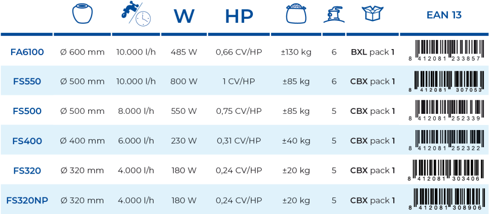 Filtro a Sabbia 4 m3/h senza Prefiltro Gre FS320NP