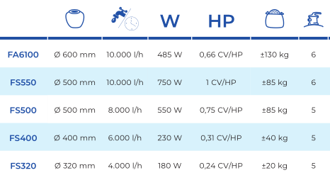 Filtro a Sabbia 6 m3/h Gre FS400