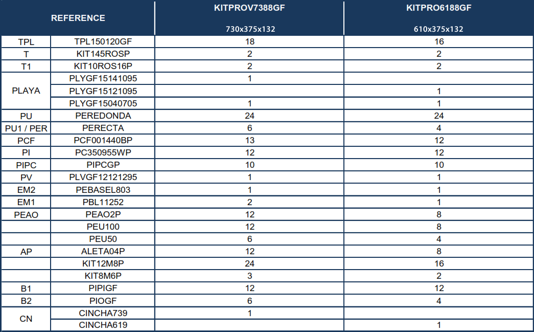 Pezzi di Ricambio Piscine Ovali Finto Grafite con Sistema Omega da 132 cm
