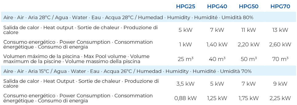 Pompa di Calore fino a 70 m3 Gre HPG70