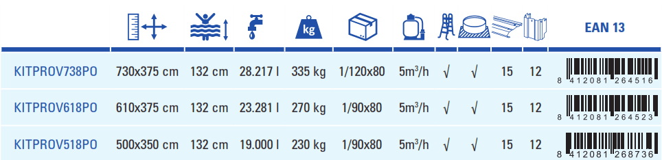 Piscina Gre Corsica 500x350x132 KITPROV518PO