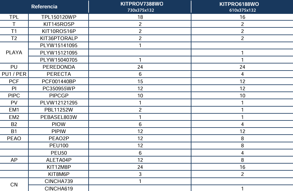 Pezzi di Ricambio Piscine Ovali in Finto Legno con Sistema Omega da 132 cm