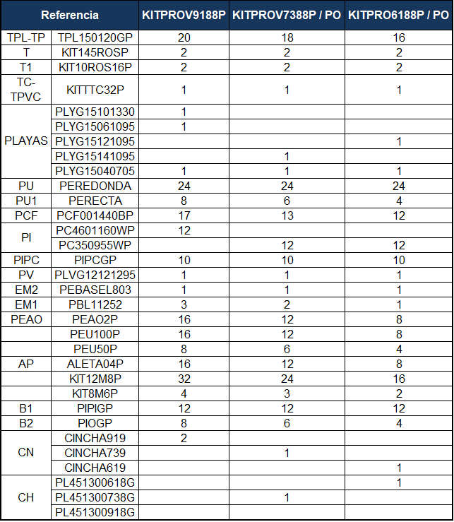 Pezzi di Ricambio Piscine Ovali in Finta Pietra con Sistema Omega da 132 cm
