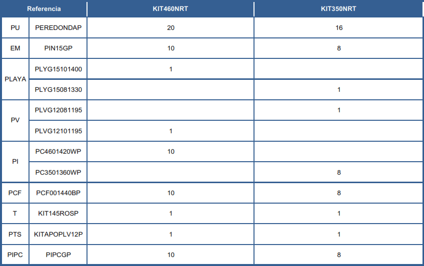 Pezzi di Ricambio Piscine Rotonde in Finto Vimini de 120 cm