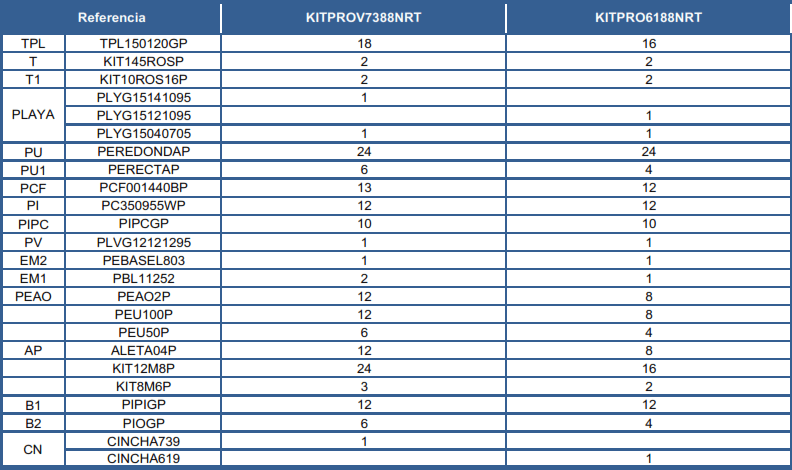 Pezzi di Ricambio Piscine Ovali in Finto Vimini con Sistema Omega da 132 cm