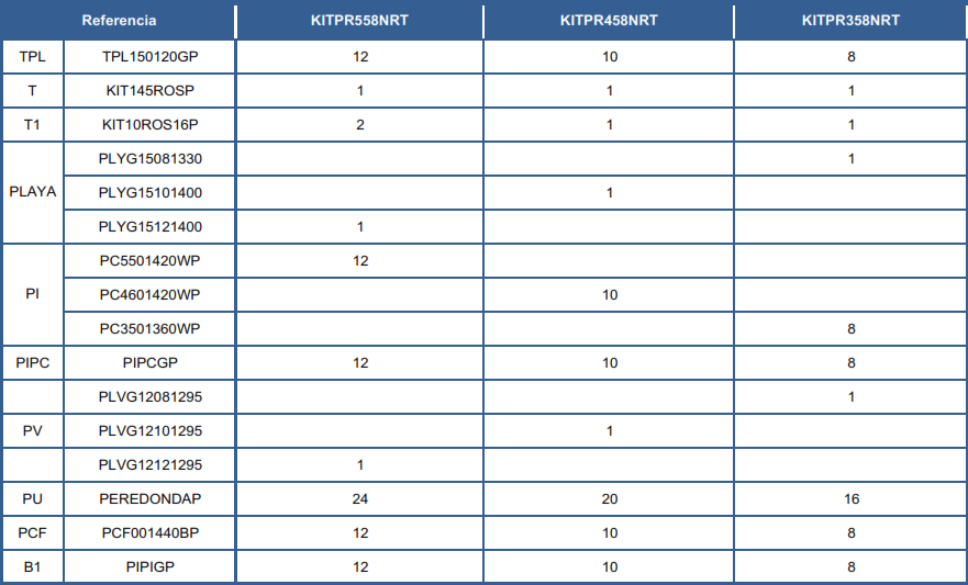 Pezzi di Ricambio Piscine Rotonde in Finto Vimini de 132 cm