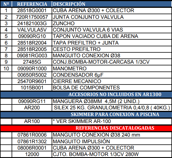 Pezzi di Ricambio Filtro a Sabbia Gre AR-1300