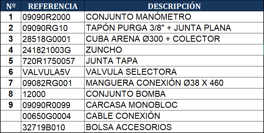 Pezzi di Ricambio Filtro a Sabbia Gre AR700