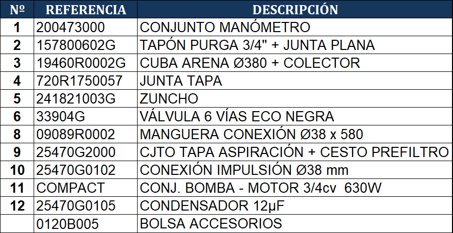 Pezzi di Ricambio Filtro a Sabbia Gre AR710