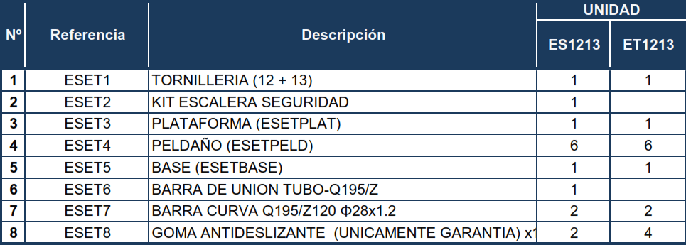 Pezzi di ricambio per Scalette Gre riferimento ES1213 y referenzia ET1213