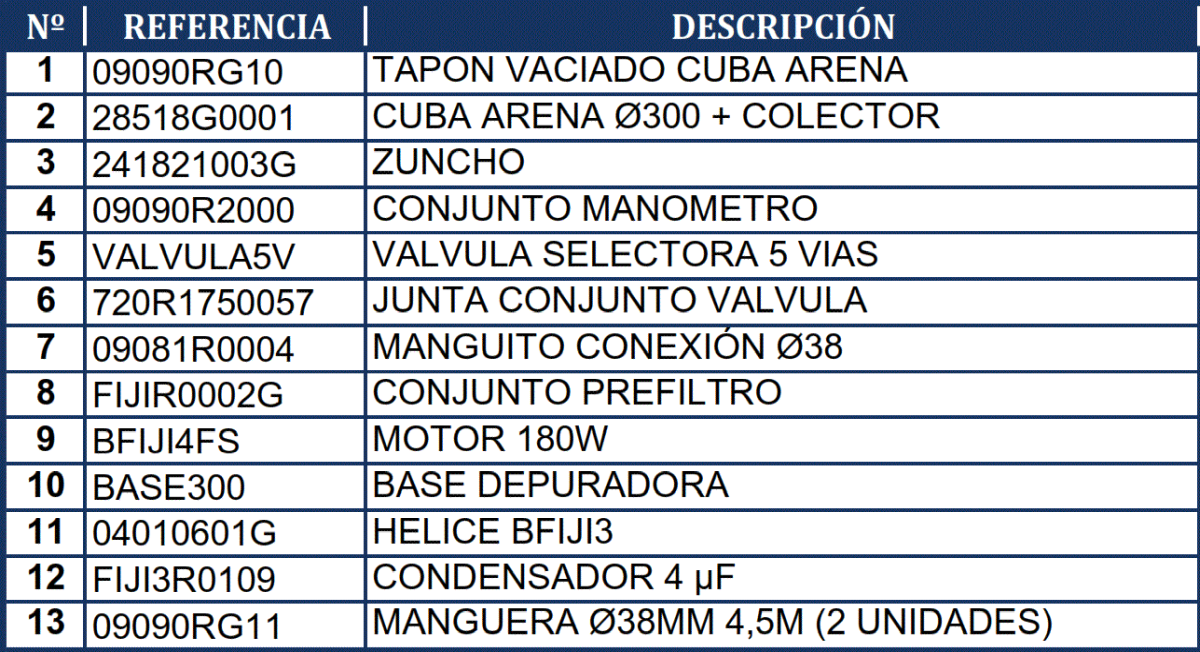 Pezzi di Ricambio Filtro a Sabbia Gre FA6030