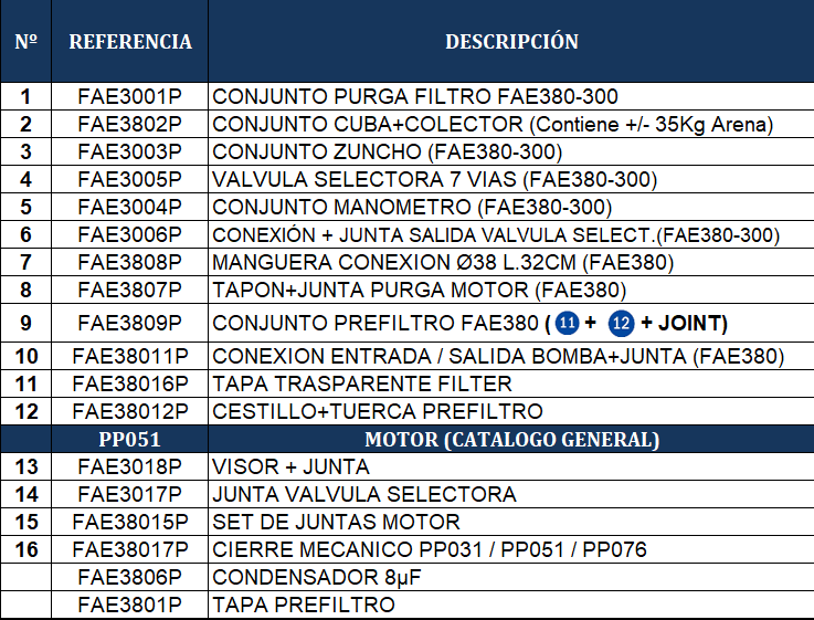 Pezzi di Ricambio Filtro a Sabbia Gre FAE380