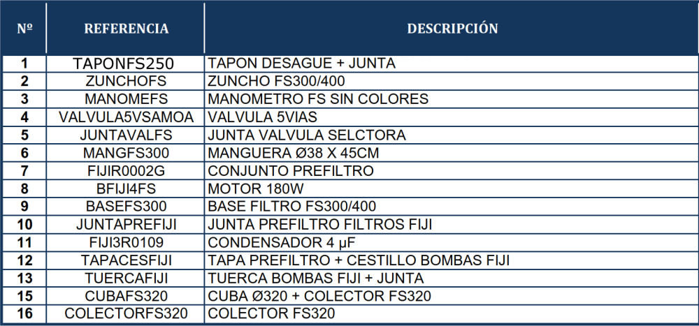 Pezzi di Ricambio Filtro a Sabbia Gre FS320