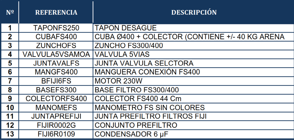 Pezzi di Ricambio Filtro a Sabbia Gre FS400