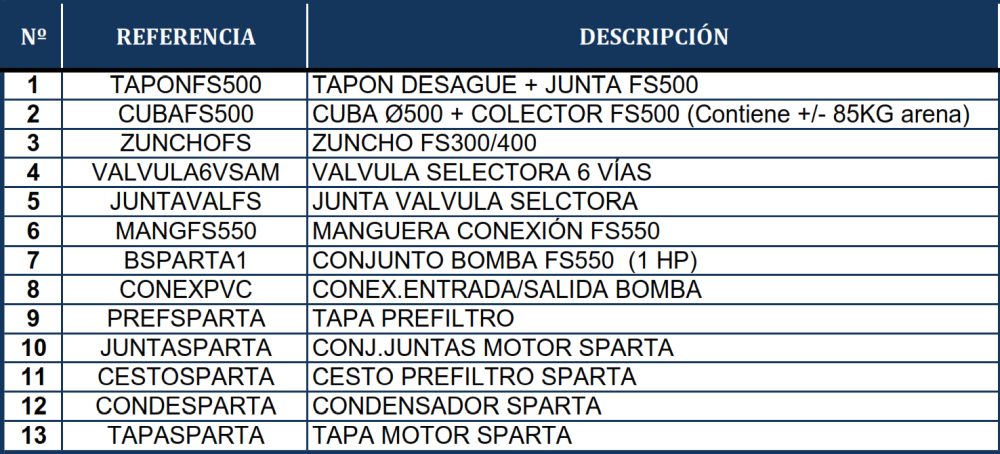 Pezzi di Ricambio Filtro a Sabbia Gre FS550