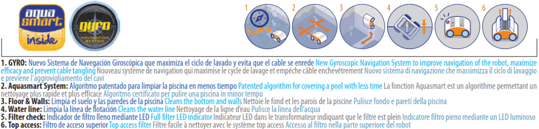 Robot Kayak Future Gre con Aqua Smart System Top Access RKFA100