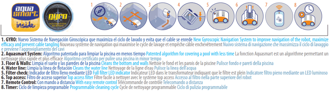 Robot Kayak Future RC Gre con Aqua Smart System Top Access RKFA100CR