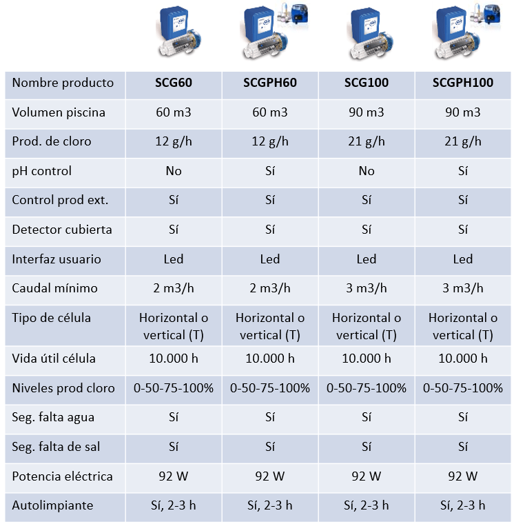 Clorinatore Salino Gre per Piscine Fuori Terra o Interrate