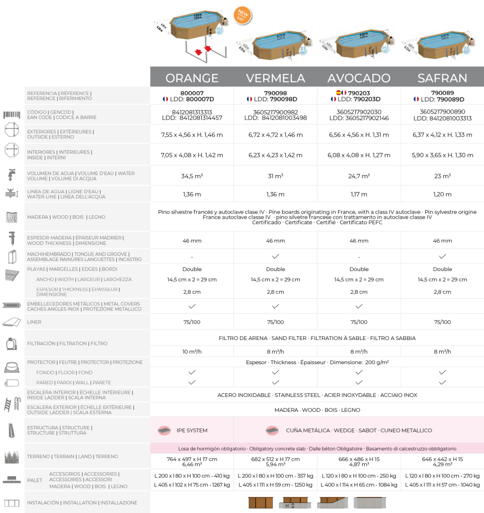 Piscina Gre Sunbay Avocado 656x456x131 790203