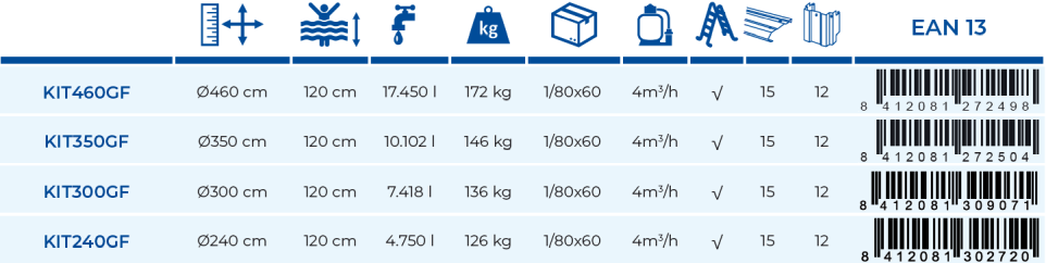 Piscina Gre Kea 460x120 KIT460GF