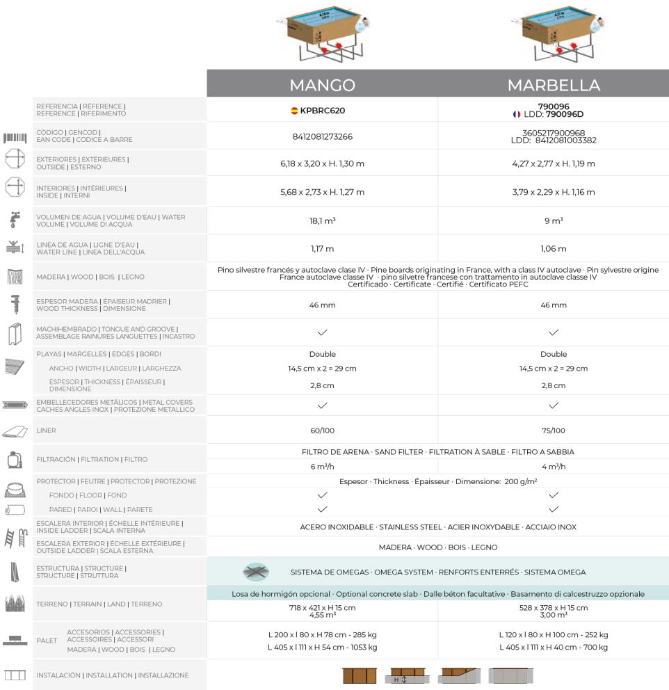 Piscina Gre Sunbay Mango 618x320x130 KPBRC620