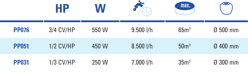 Pompa ad Acqua Comfort Gre - Vecchio Modello