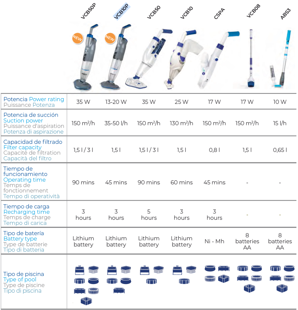 Pulitori Multispeed a Batterie Premium Gre VCB50P