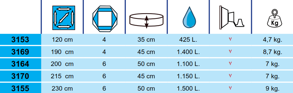 Piscina Tubolare Toi Basics 200x50 3164