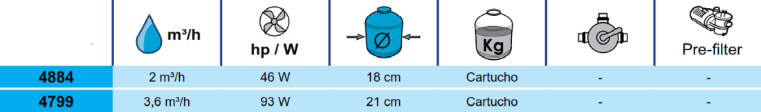 Filtro a Cartuccia 2 m3/h Toi 4884