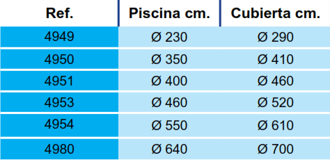 Copertura Invernale Piscina Toi Rotonda