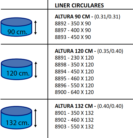 Liner Piscina Toi Rotonda