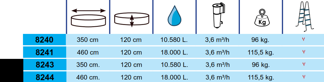 Piscina Toi Silver Luna Rotonda 350x120