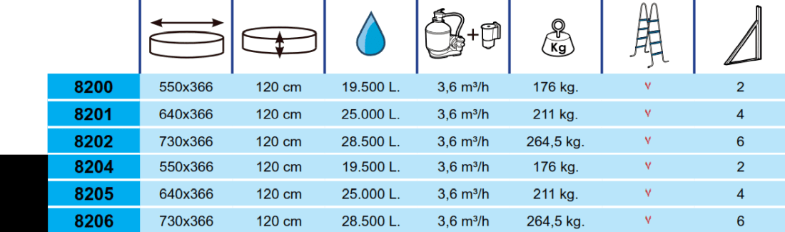 Piscina Toi Silver Ovale 730x366x120