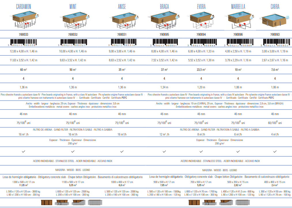 Piscina Gre Sunbay Evora 600x400x133 790094